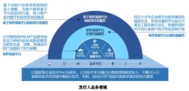 科創板受理信息傳輸、軟件和信息技術服務業企業匯總 聚焦應用軟件服務