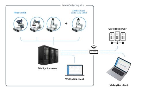 OnRobot推出首款協作應用軟件解決方案Weblytics，拓展自動化服務生態